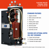 AltSource 120 1 Phase 4.5 kW - 60 kw