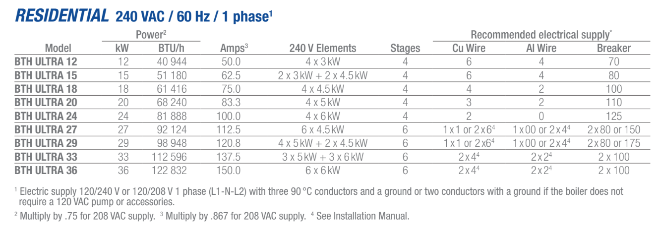 ARCTIC-T2-BTHULTRA 15kW - 36kW