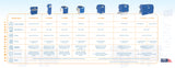 Canopus (20 GPM) LED based UV Water Disinfection System - C-UV200