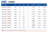 AltSource 120 1 Phase 4.5 kW - 60 kw