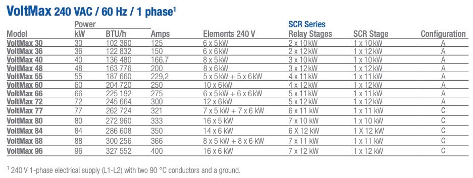 VoltMax Electric Boiler: Single Phase 240V, 30-72 kW