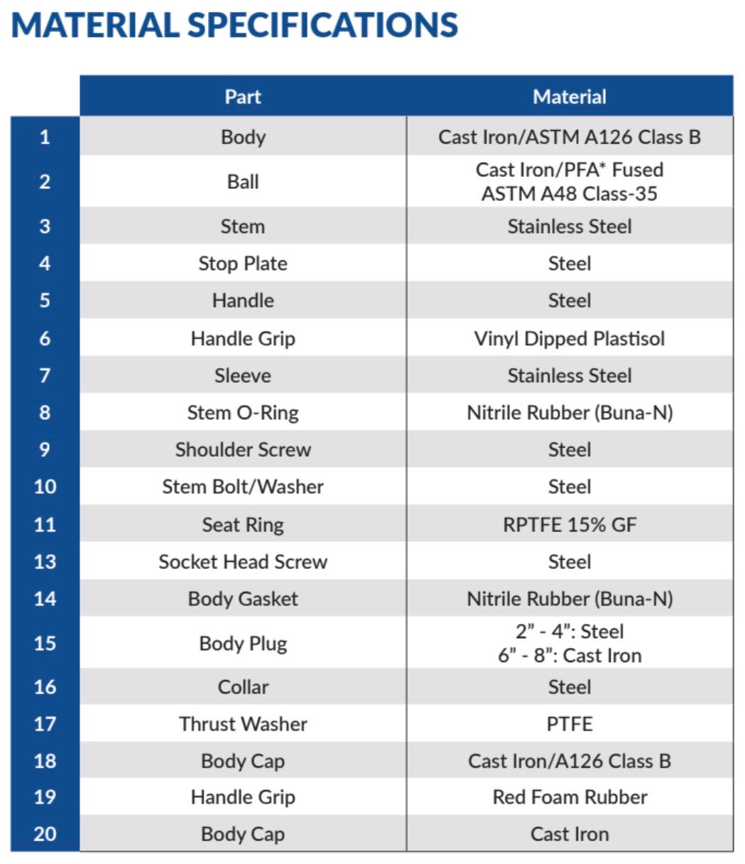 AV 4000 Series - Cast Iron Flanged Full Port Ball Valve 200W (3700 2" - 8")
