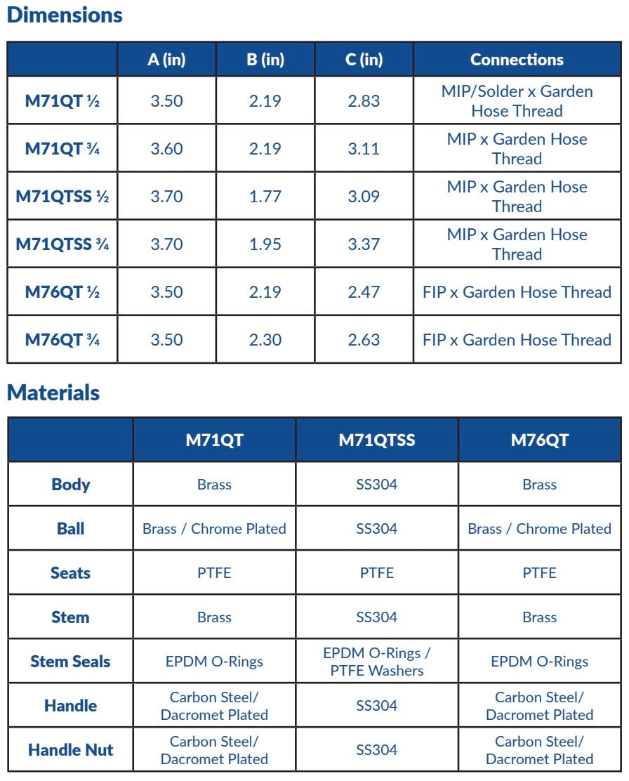 AV SignatureHD - Quarter Turn Hose Bibb MIP (M71QT 1/2"& 3/4") Box Qty: 25