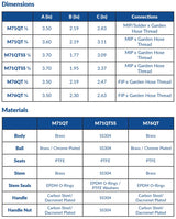 AV SignatureHD - Quarter Turn Hose Bibb MIP (M71QT 1/2"& 3/4") Box Qty: 25