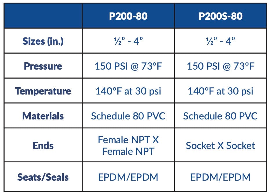 AV AVOS - Schedule 80 PVC Ball Valve Socket (P200S-80 1/2" - 4") Box Qty: 6 - 100
