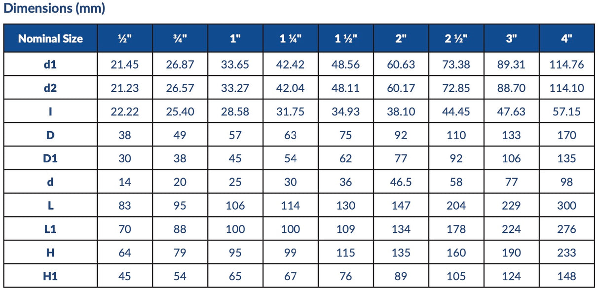 AV AVOS - Schedule 80 PVC Ball Valve Socket (P200S-80 1/2" - 4") Box Qty: 6 - 100