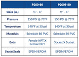 AV AVOS - Schedule 80 PVC Ball Valve Socket (P200S-80 1/2" - 4") Box Qty: 6 - 100