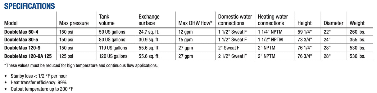 DOUBLEMAX 120-9 - Instantaneous Indirect Double-Wall Water Heater