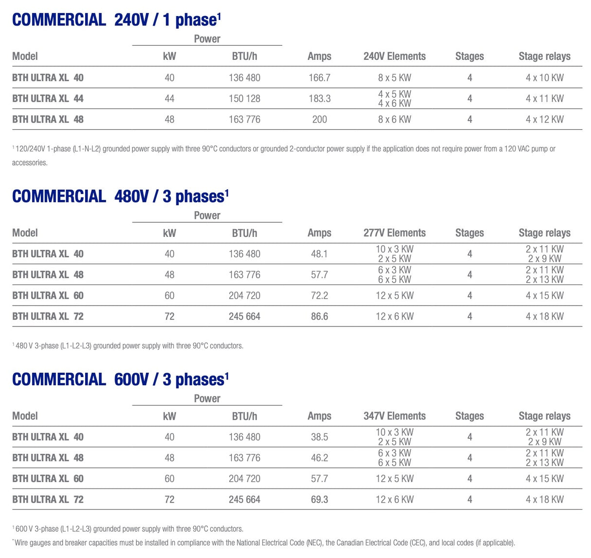 BTH ULTRA XL Electric Hot Water Boiler: 480V, 60Hz, Three Phases 40-72 kW