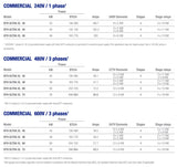 BTH ULTRA XL Electric Hot Water Boiler: 480V, 60Hz, Three Phases 40-72 kW