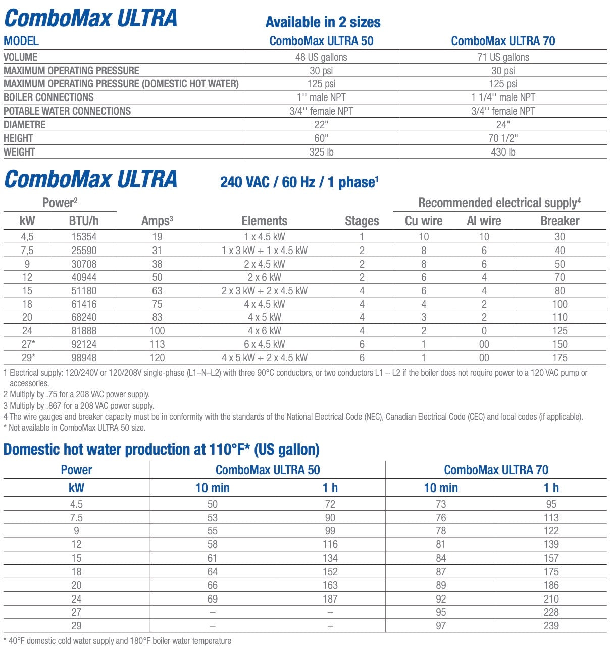 ComboMax ULTRA 50 - Electric Boiler & Instant Hot Water Heater: 4.5 kw – 24 kW