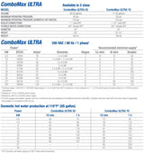 ComboMax ULTRA 50 - Electric Boiler & Instant Hot Water Heater: 4.5 kw – 24 kW