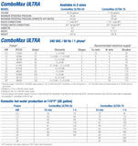 ComboMax ULTRA 70 - Combined Electric Boiler and Instantaneous Water Heater