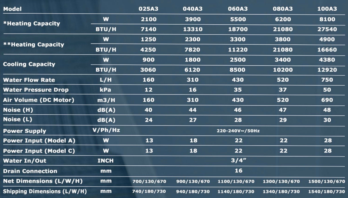 Phnix A3 Model Fan Coil - Heating & Cooling Low Temperature Water Fan Coil