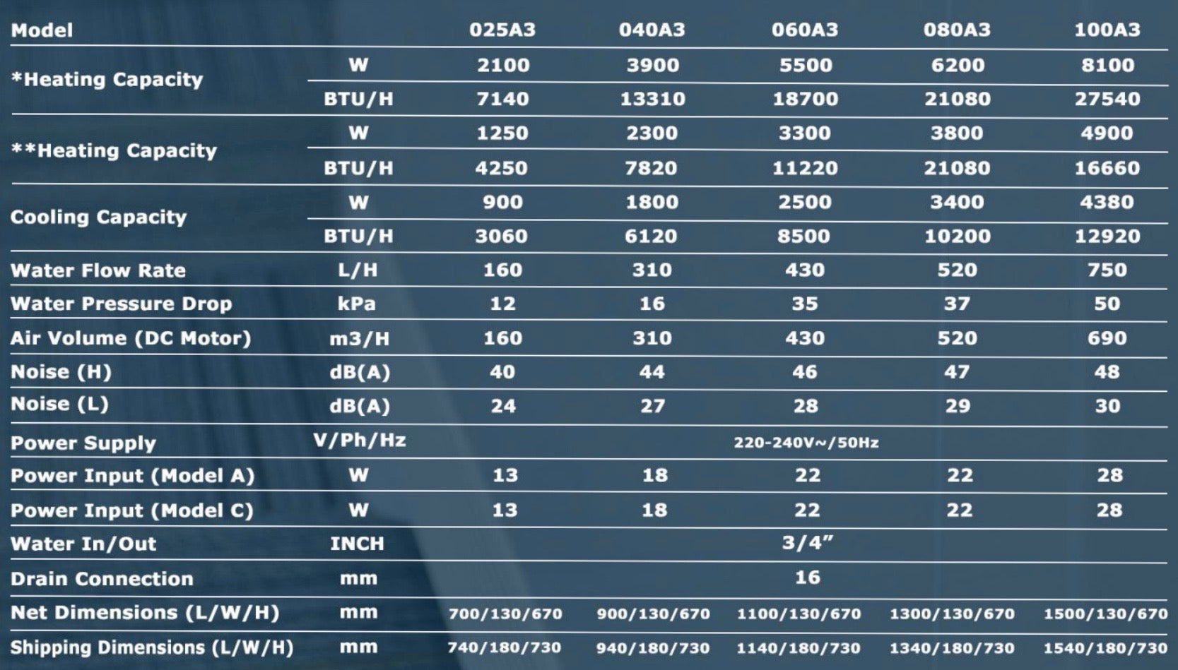 Phnix A3 Model Fan Coil Heating Cooling Low Temperature Water