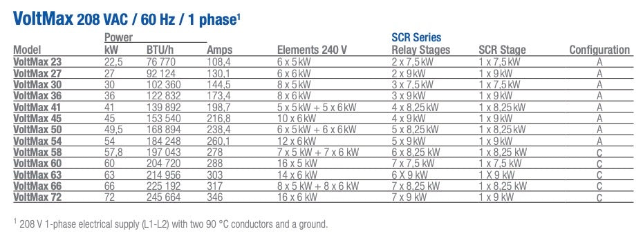 VoltMax Commercial Electric Boiler: Single Phase 208V, 58–72 kW