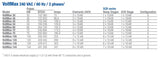 VoltMax Commercial Electric Boiler: Three Phases 240V, 105–144 kW