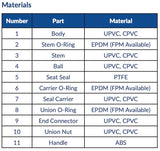 AV AVOS - Schedule 80 PVC True Union Ball Valve Socket (P200U 2 1/2" - 4") Box Qty: 1 & 12