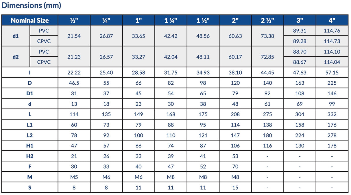 AV AVOS - Schedule 80 PVC True Union Ball Valve Socket (P200U 2 1/2" - 4") Box Qty: 1 & 12