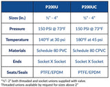 AV AVOS - Schedule 80 CPVC True Union Ball Valve (P200UC 1/2" - 1 1/4")