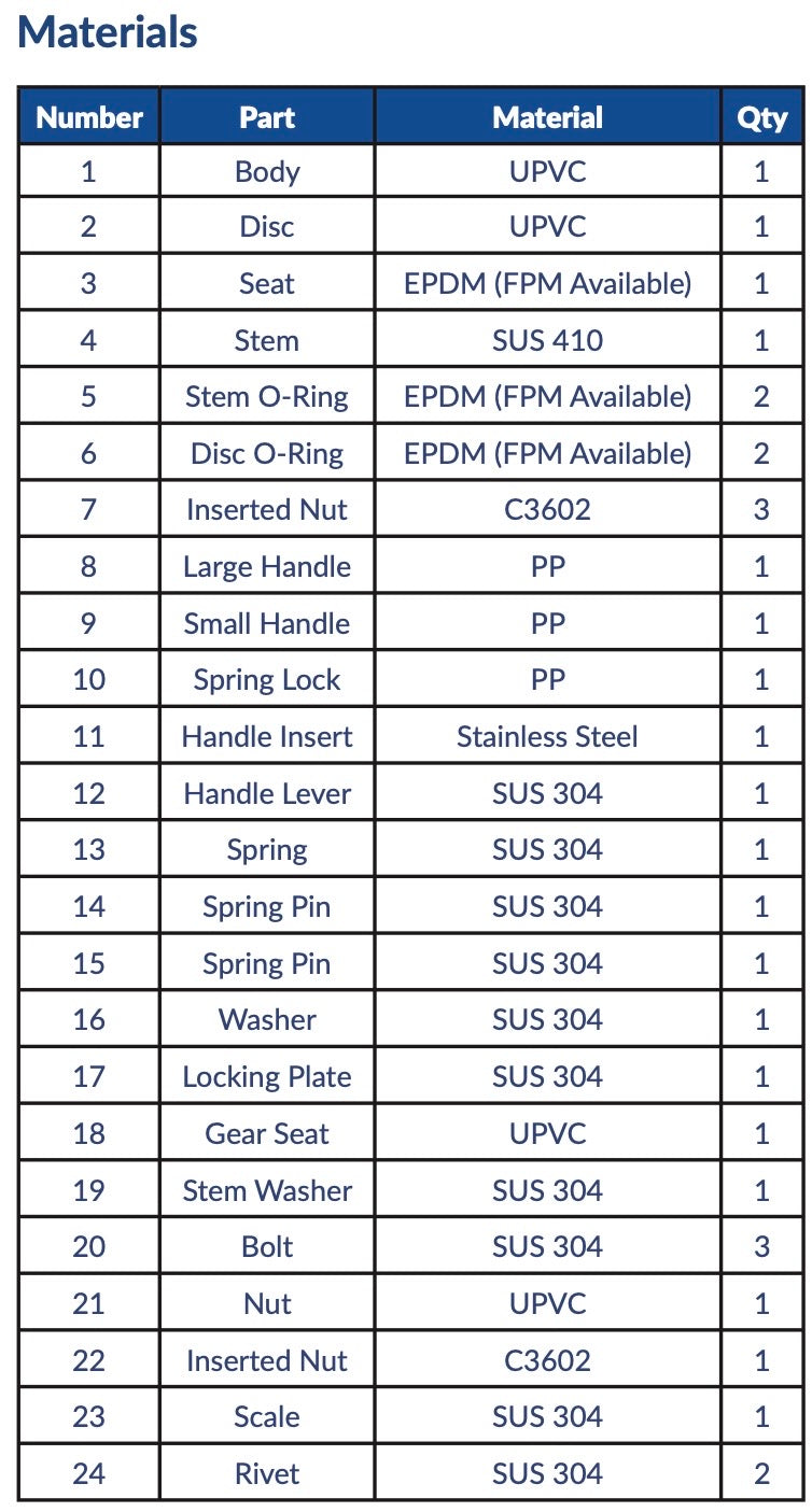 AV AVOS - Schedule 80 PVC Wafer Butterfly Valve (P21 2" - 8") Box Qty: 1 - 12