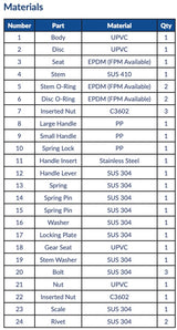 AV AVOS - Schedule 80 PVC Wafer Butterfly Valve (P21 2" - 8") Box Qty: 1 - 12