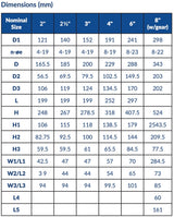 AV AVOS - Schedule 80 PVC Wafer Butterfly Valve (P21 2" - 8") Box Qty: 1 - 12