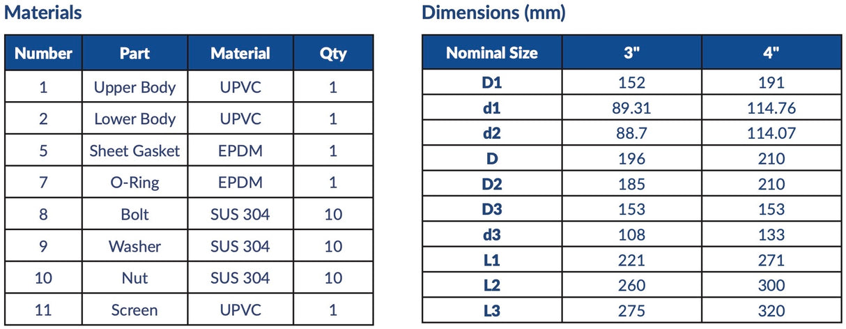 AV AVOS - Schedule 80 PVC Swing Check Foot Valve Socket (P430S 3" & 4") Box Qty: 4 & 8