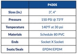 AV AVOS - Schedule 80 PVC Swing Check Foot Valve Socket (P430S 3" & 4") Box Qty: 4 & 8