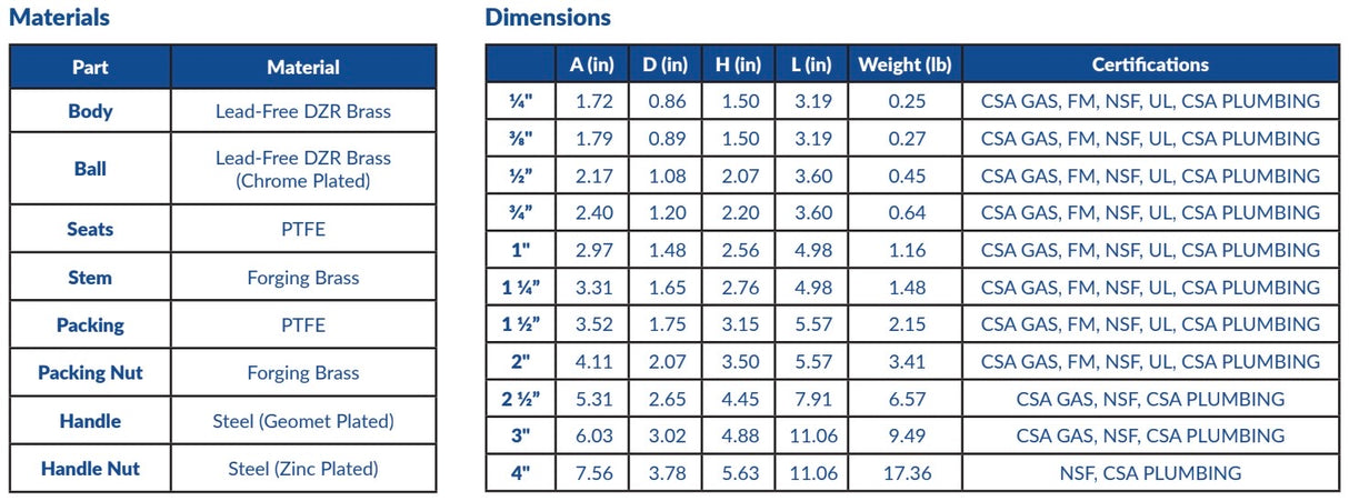AV MILANO - Lead Free Ball Valve NPT CSA/UL/FM/NSF (G102T 1/4" - 4") Box Qty: 2 - 80