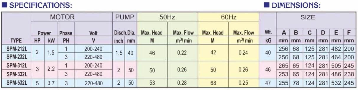 Gol Self Priming Multistage Pump GSPM-332L