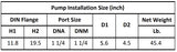 Gol Vertical Multistage Centrifugal In-Line Pumps - SBI 1-4 KW0.37 3PH 220,440 V 60HZ IE3