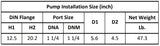 Gol Vertical Multistage Centrifugal In-Line Pumps - SBI 1-5 KW0.55 1PH 110,220 V 60HZ IE3