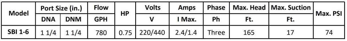 Gol Vertical Multistage Centrifugal In-Line Pumps - SBI 1-6 KW0.55 1PH 110,220 & 3PH 230,440 V 60HZ IE3