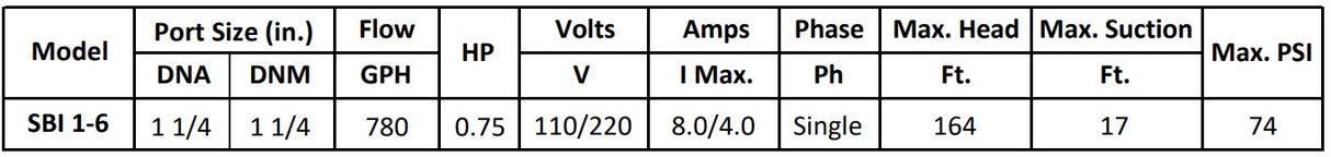 Gol Vertical Multistage Centrifugal In-Line Pumps - SBI 1-6 KW0.55 1PH 110,220 & 3PH 230,440 V 60HZ IE3