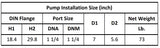 Gol Vertical Multistage Centrifugal In-Line Pumps - SBI 1-13 KW1.1 3PH 230,440 V 60HZ IE3