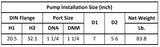 Gol Vertical Multistage Centrifugal In-Line Pumps - SBI 1-15 KW1.5 1PH 230 & 3PH 230,440 V 60HZ IE3