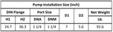 Gol Vertical Multistage Centrifugal In-Line Pumps - SBI 1-21 KW2.2 3PH 230,460 V 60HZ IE3