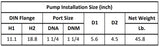 Gol Vertical Multistage Centrifugal In-Line Pumps - SBI 3-3 KW0.55 1PH 110,220 V 60HZ IE3