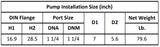 Gol Vertical Multistage Centrifugal In-Line Pumps - SBI 3-10 KW1.5 1PH 230,240 & 3PH 230,440 V 60HZ IE3
