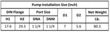 Gol Vertical Multistage Centrifugal In-Line Pumps - SBI 3-11 KW1.5 1PH 230,440 V 60HZ IE3