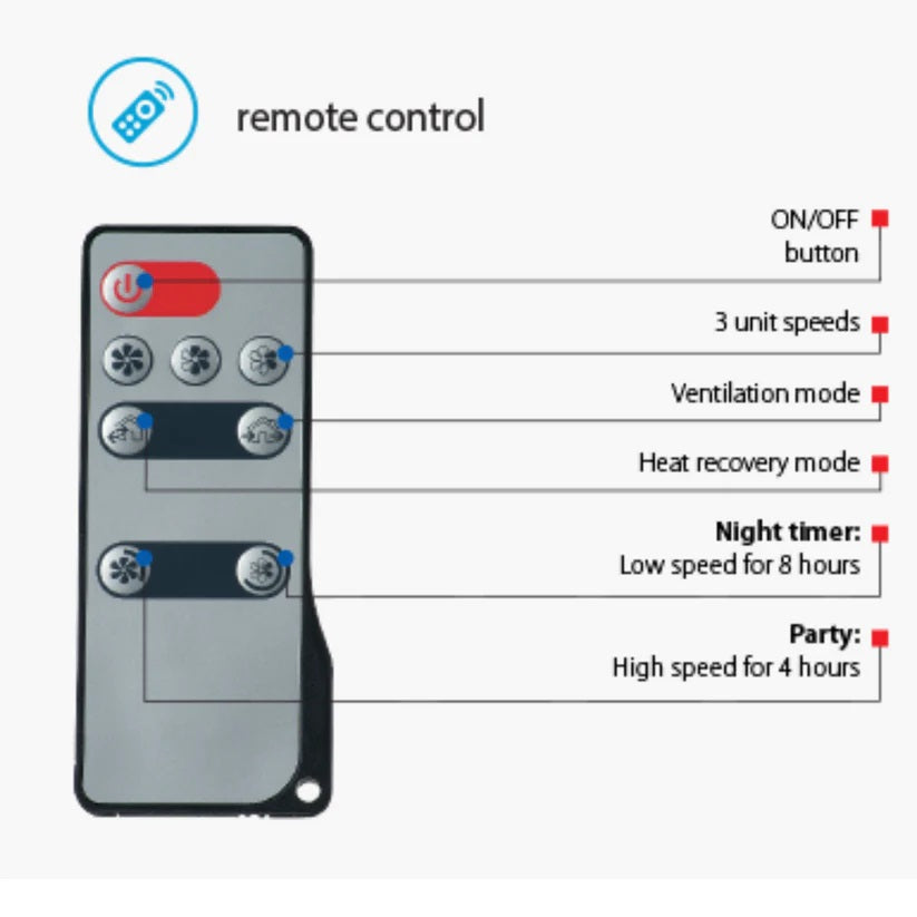 Vents TwinFresh Expert RW1-85-2 Ductless Energy Recovery Ventilator V.2
