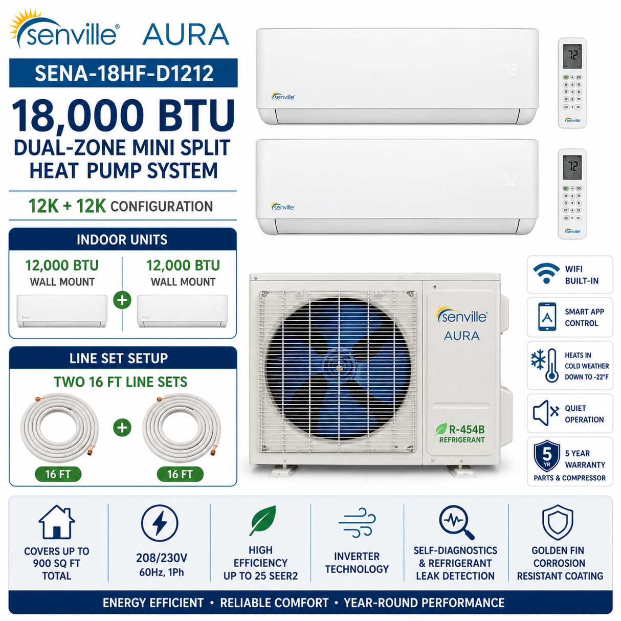 Senville AURA 18,000 BTU Dual-Zone Mini Split Heat Pump | SENA-18HF/D