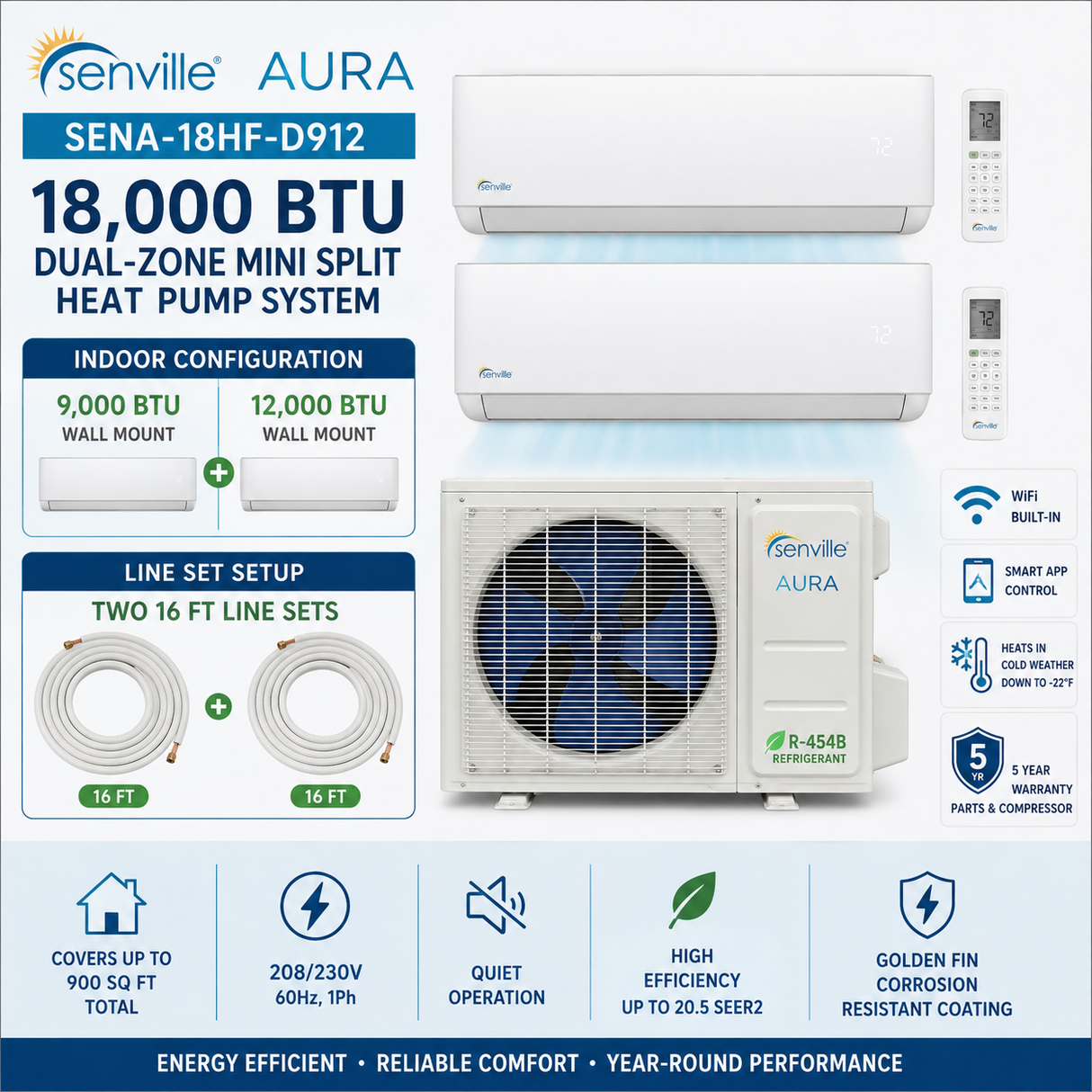 Senville AURA 18,000 BTU Dual-Zone Mini Split Heat Pump | SENA-18HF/D