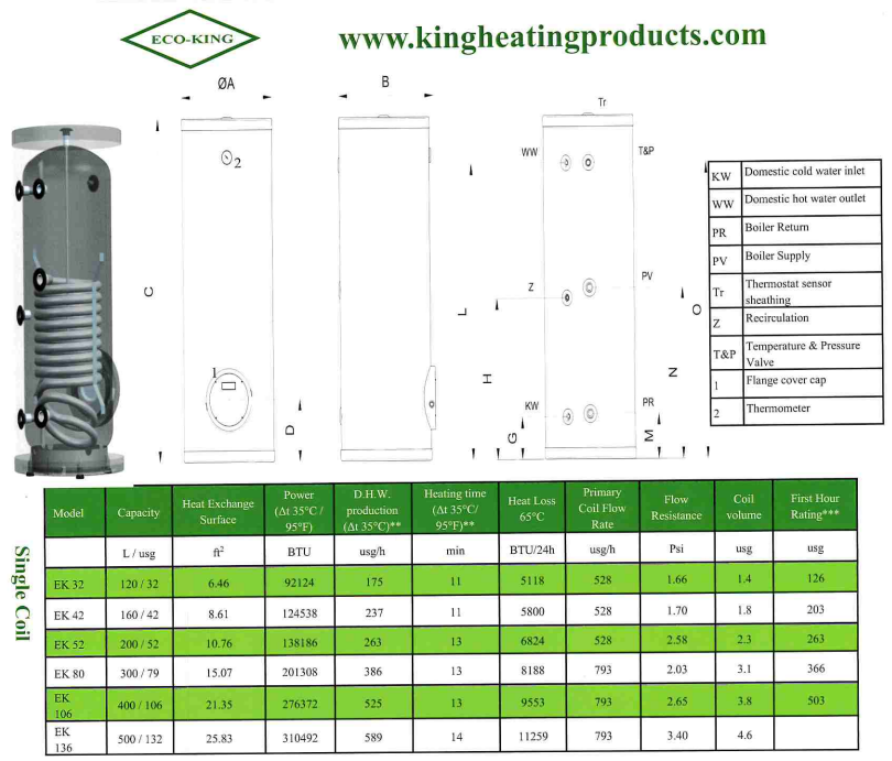 Eco-King 80 Stainless Steel Single Coil Tank