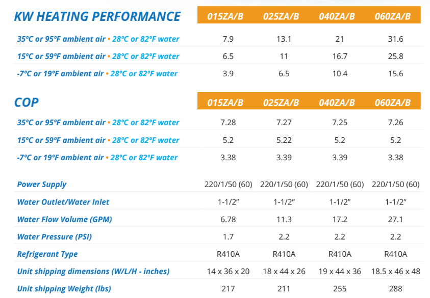 Arctic Titanium Heat Pump for Swimming Pools and Spas - 015ZA/B-R32