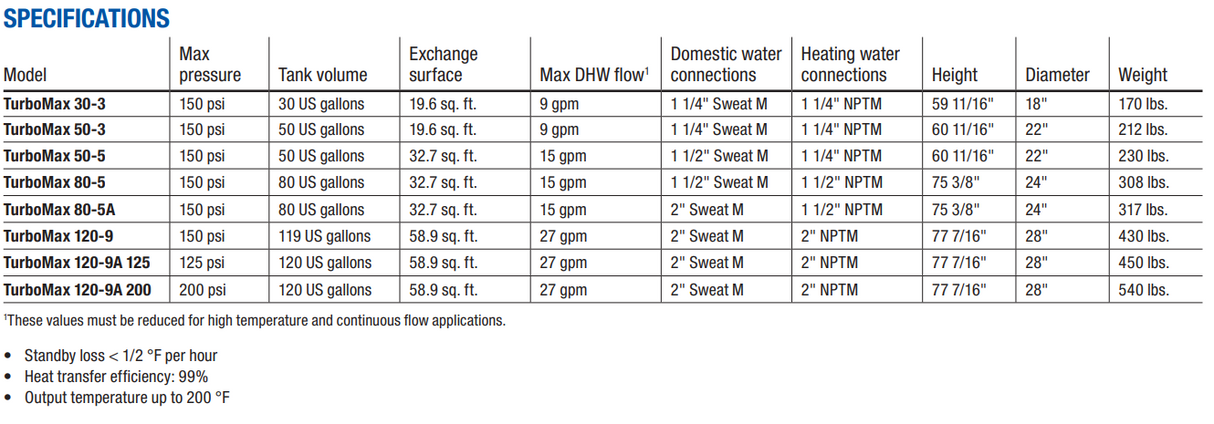 TURBOMAX 30 Instantaneous Indirect Water Heater