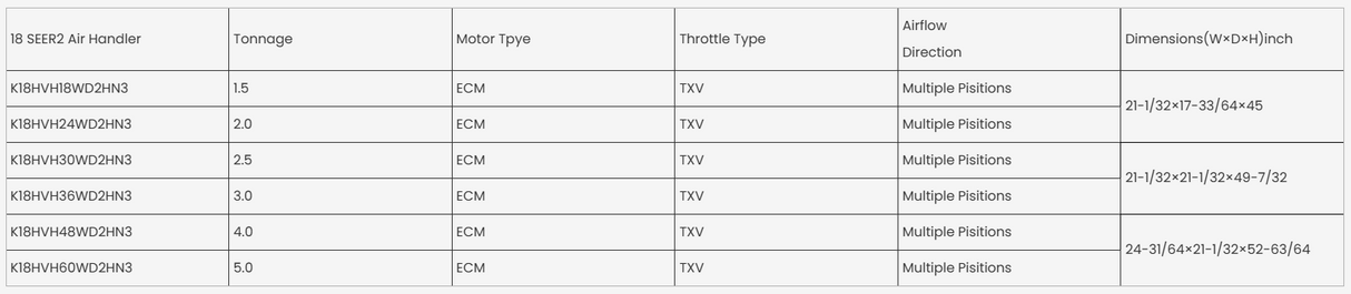 KeplerX 18.0 SEER2 R32 Heat Pump Inverter Side Discharge Unit Series