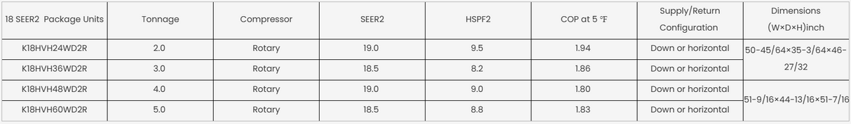 KeplerX 18 SEER2 Inverter Package Unit Series