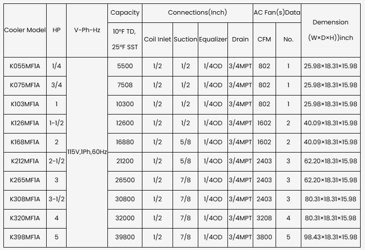 KeplerX Unit Cooler Series